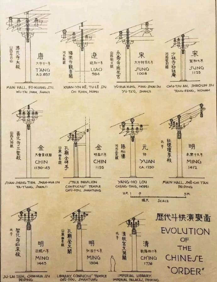 时隔80年，梁思成大量建筑手稿曝光惊艳无数人！网友：分分钟媲美