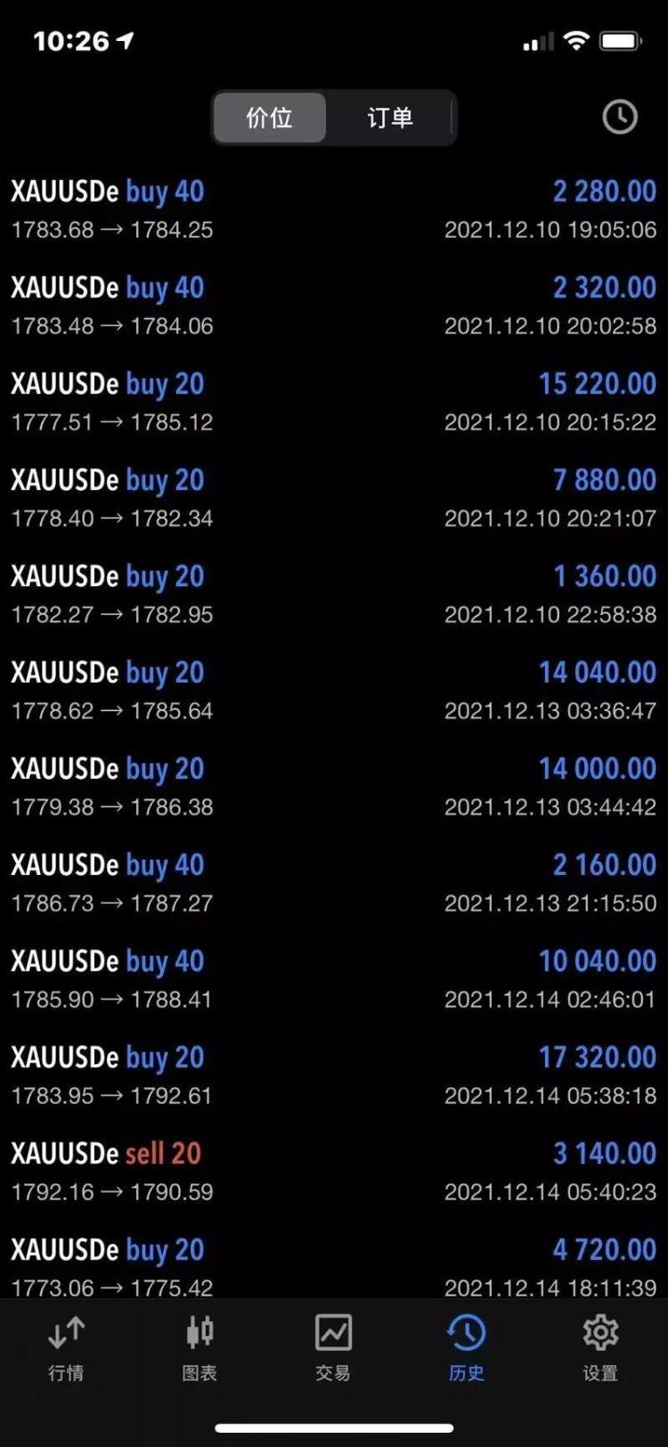 谨防新型诈骗！华人连遭杀猪盘收割巨款受害人泣诉：绝望想死老公要跟我离婚！ - 人在洛杉矶网LAPeople.com