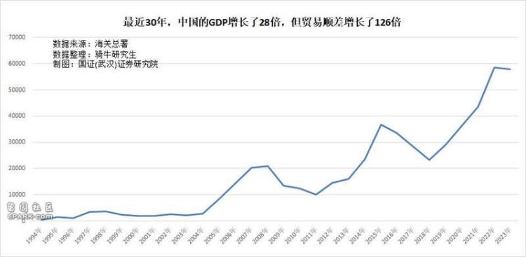 为何与中国友好的发展中国家 也对中国商品增加关税？