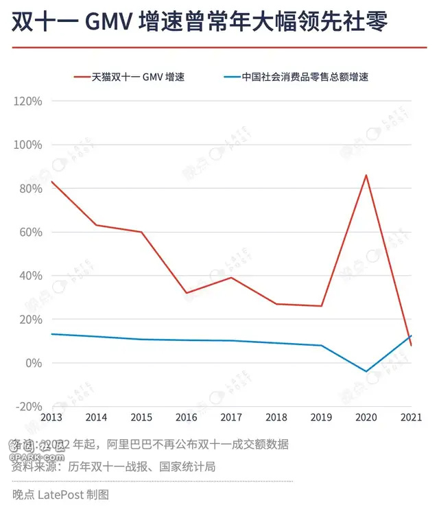 往日盛景不再！双十一晚会停办，一个消费时代结束了