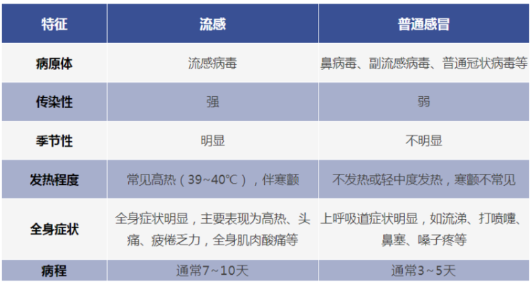 别大意！「流感病毒」会攻击心脏，医生点名高危人群