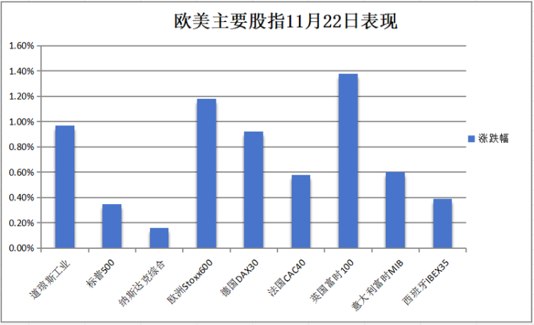 道指收创新高，小盘股周涨超4%领跑，比特币又最高