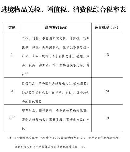 严查！华人回国入境“免税“新规生效！“土特产“被列违禁品！