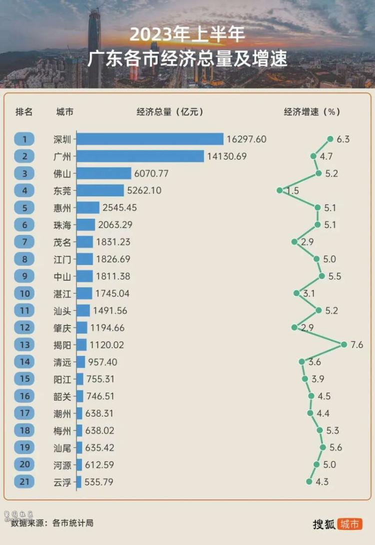 中国最憋屈的城市：背负污名，从世界工厂沦为空城