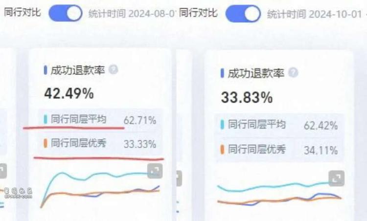 国内消费者白嫖十多年的运费险 开始塌房了！