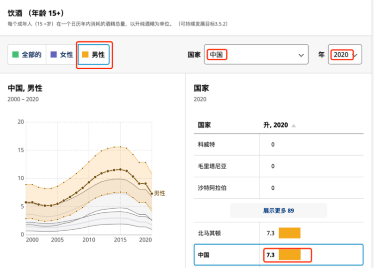 男人的尿酸 是怎么一步步失控的？根源不是嘌呤