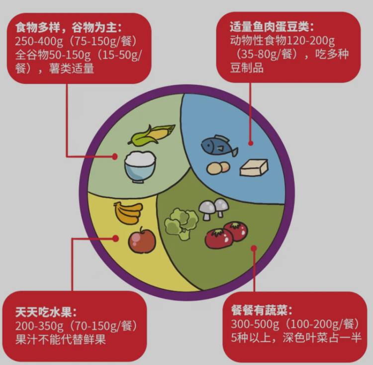 男人的尿酸 是怎么一步步失控的？根源不是嘌呤