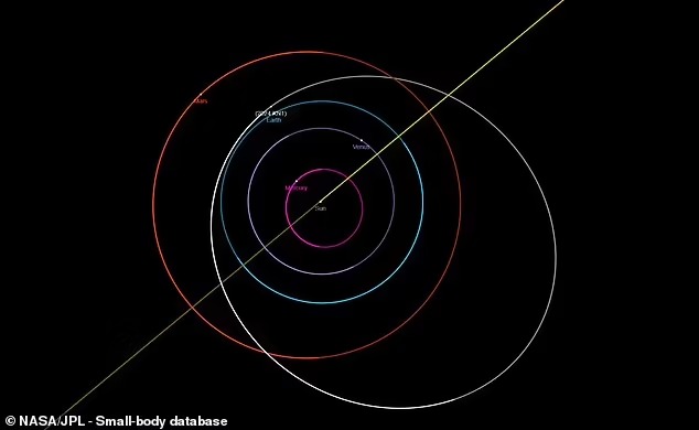 NASA警告:圣诞前夕会有大颗小行星以时速2.3万公里掠过地球