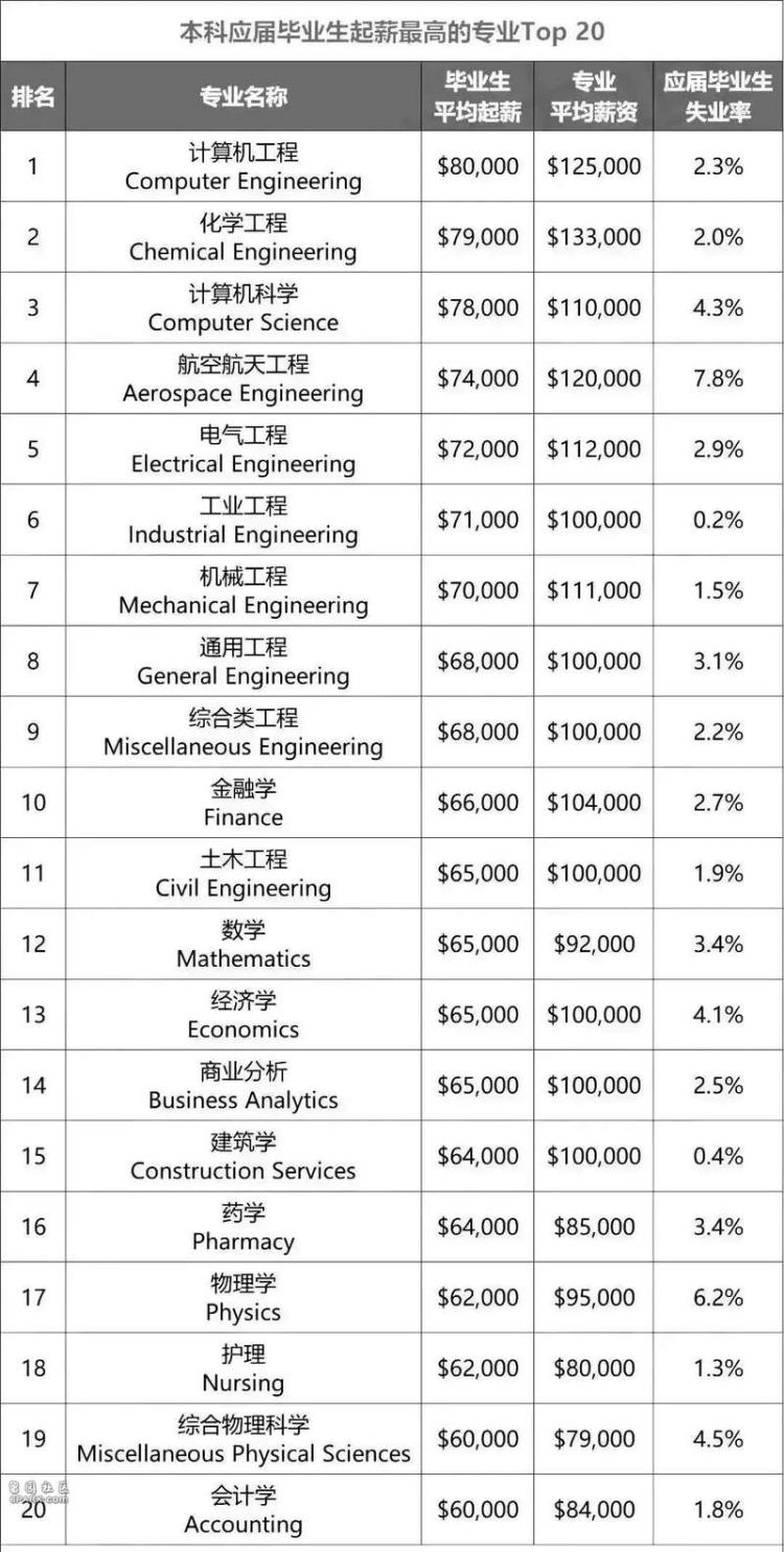 全球文科倒闭潮 来了！全世界形成一股新浪潮