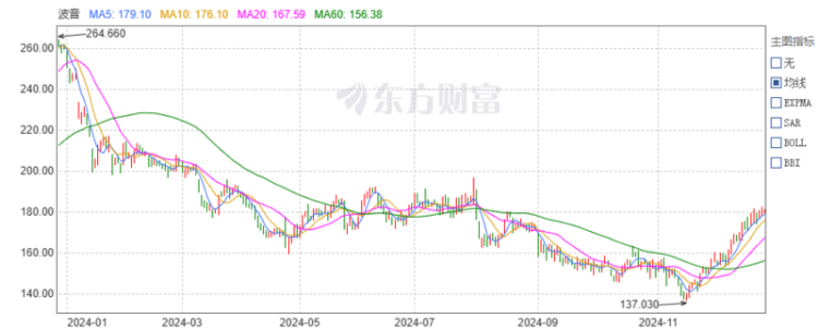 波音24小时两起客机事故 年内亏损已近80亿美元