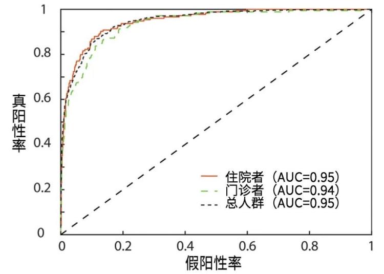 手机放胸口 2 分钟就能发现致命心脏病？准确率 89%