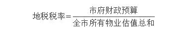 大温房屋2025年政府估价上线 最大黑马是这个地区！