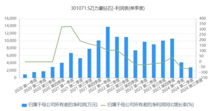 打到“白菜价”后 国产培育钻石为什么开始涨价了？