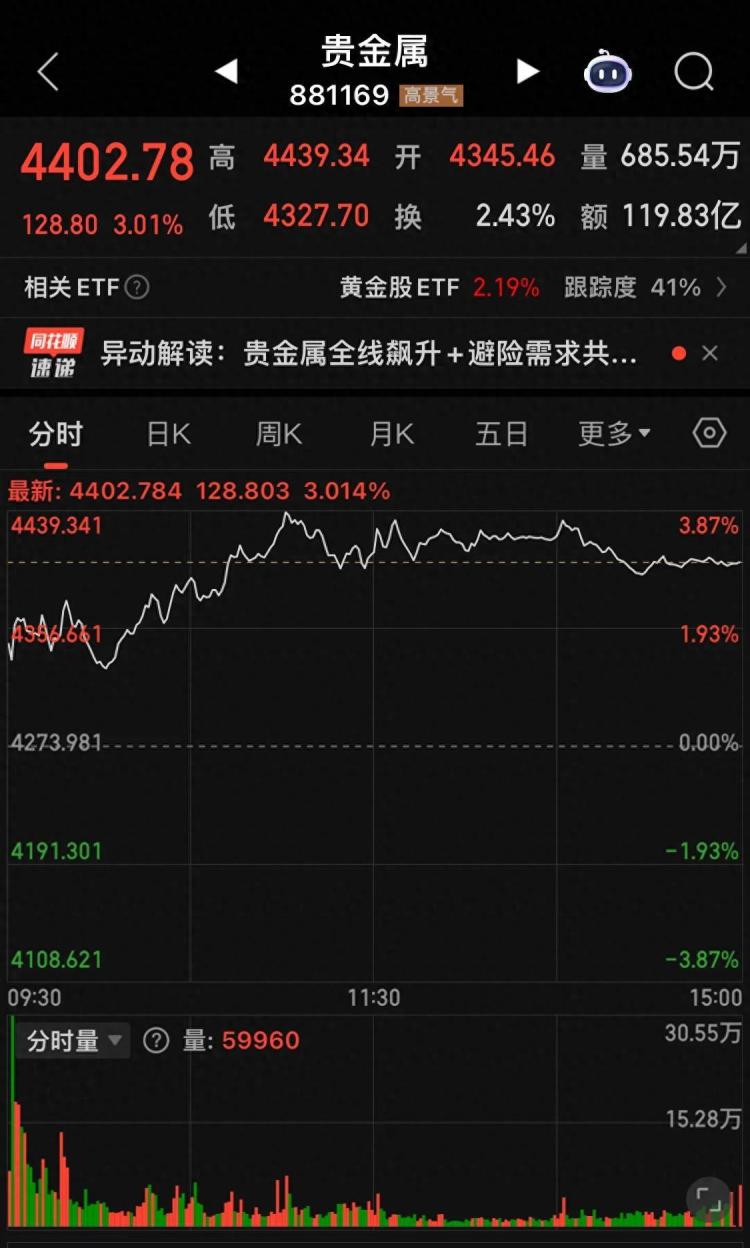 黄金疯了一盎司突破4500美元现在是买还是卖- 人在温哥华网VanPeople.com